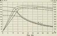 An illustration from Locomotive operation; a technical and practical analysis (1904)