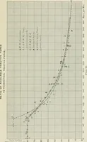 An illustration from Locomotive operation; a technical and practical analysis (1904)