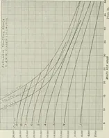 An illustration from Locomotive operation; a technical and practical analysis (1904)