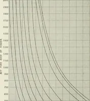 An illustration from Locomotive operation; a technical and practical analysis (1904)