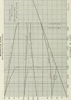 An illustration from Locomotive operation; a technical and practical analysis (1904)