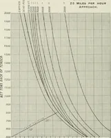 An illustration from Locomotive operation; a technical and practical analysis (1904)