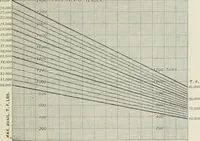 An illustration from Locomotive operation; a technical and practical analysis (1904)