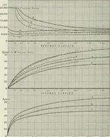 An illustration from Locomotive operation; a technical and practical analysis (1904)