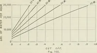 An illustration from Locomotive operation; a technical and practical analysis (1904)