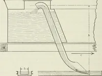 An illustration from Locomotive operation; a technical and practical analysis (1904)