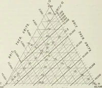 An illustration from Locomotive operation; a technical and practical analysis (1904)