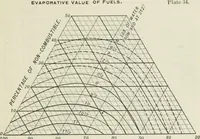 An illustration from Locomotive operation; a technical and practical analysis (1904)