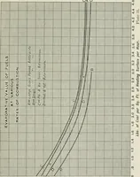 An illustration from Locomotive operation; a technical and practical analysis (1904)