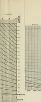 An illustration from Locomotive operation; a technical and practical analysis (1904)