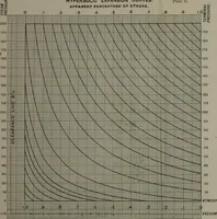 An illustration from Locomotive operation; a technical and practical analysis (1904)