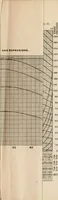 An illustration from Locomotive operation; a technical and practical analysis (1904)