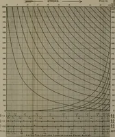 An illustration from Locomotive operation; a technical and practical analysis (1904)