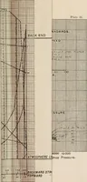 An illustration from Locomotive operation; a technical and practical analysis (1904)