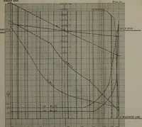 An illustration from Locomotive operation; a technical and practical analysis (1904)