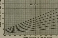 An illustration from Locomotive operation; a technical and practical analysis (1904)