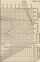 An illustration from Locomotive operation; a technical and practical analysis (1904)