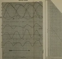 An illustration from Locomotive operation; a technical and practical analysis (1904)