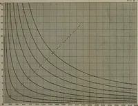 An illustration from Locomotive operation; a technical and practical analysis (1904)