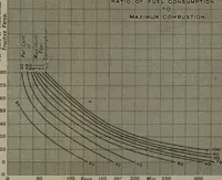 An illustration from Locomotive operation; a technical and practical analysis (1904)