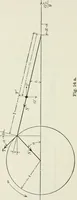 An illustration from Locomotive operation; a technical and practical analysis (1904)
