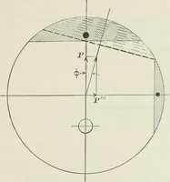 An illustration from Locomotive operation; a technical and practical analysis (1904)