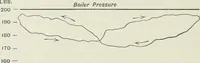 An illustration from Locomotive operation; a technical and practical analysis (1904)