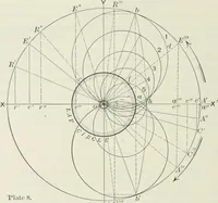 An illustration from Locomotive operation; a technical and practical analysis (1904)