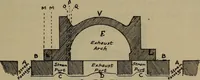 Picture 79 of 198 from Locomotive text for engineers and firemen; a complete treatise on the engine, electric head-light and standard code of train rules (1908), leaf 186