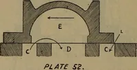 Picture 80 of 198 from Locomotive text for engineers and firemen; a complete treatise on the engine, electric head-light and standard code of train rules (1908), leaf 187