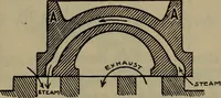 An illustration from Locomotive text for engineers and firemen; a complete treatise on the engine, electric head-light and standard code of train rules (1908)