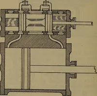 An illustration from Locomotive text for engineers and firemen; a complete treatise on the engine, electric head-light and standard code of train rules (1908)