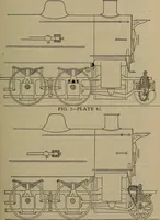 Picture 108 of 198 from Locomotive text for engineers and firemen; a complete treatise on the engine, electric head-light and standard code of train rules (1908), leaf 214