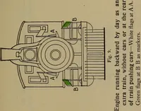 Picture 177 of 198 from Locomotive text for engineers and firemen; a complete treatise on the engine, electric head-light and standard code of train rules (1908), leaf 402