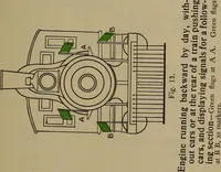 Picture 181 of 198 from Locomotive text for engineers and firemen; a complete treatise on the engine, electric head-light and standard code of train rules (1908), leaf 404