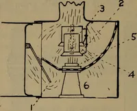 An illustration from Locomotive text for engineers and firemen; a complete treatise on the engine, electric head-light and standard code of train rules (1908)