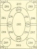 An illustration from L'oeuvre des peintres émailleurs de Limoges; Léonard Limosin, peintre de portraits, d'après les catalogues de ventes, de musées et d'expositions et les auteurs qui se sont occupés de ces émaux (1897)