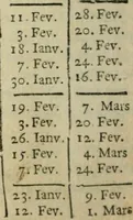 An illustration from L'office de l'église en latin et en français. Contenant l'office de la Vierge pour toute l'année: l'office des dimanches & des fêtes ... Avec une instruction pour les fidelles (1672)