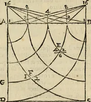 An illustration from Lo inganno de gl'occhi, prospettiva pratica (1625)