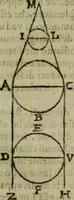 An illustration from Lo inganno de gl'occhi, prospettiva pratica (1625)