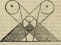 An illustration from Lo inganno de gl'occhi, prospettiva pratica (1625)