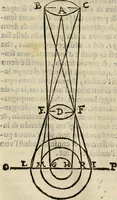 An illustration from Lo inganno de gl'occhi, prospettiva pratica (1625)