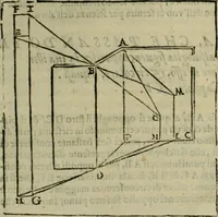 An illustration from Lo inganno de gl'occhi, prospettiva pratica (1625)