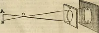 An illustration from Lo inganno de gl'occhi, prospettiva pratica (1625)