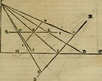 An illustration from Lo inganno de gl'occhi, prospettiva pratica (1625)