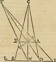 Picture 134 of 162 from Lo inganno de gl'occhi, prospettiva pratica (1625), leaf 135