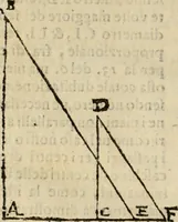 Picture 138 of 162 from Lo inganno de gl'occhi, prospettiva pratica (1625), leaf 139