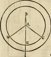 An illustration from Lo inganno de gl'occhi, prospettiva pratica (1625)