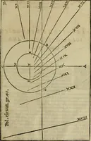 An illustration from Lo inganno de gl'occhi, prospettiva pratica (1625)