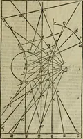 An illustration from Lo inganno de gl'occhi, prospettiva pratica (1625)